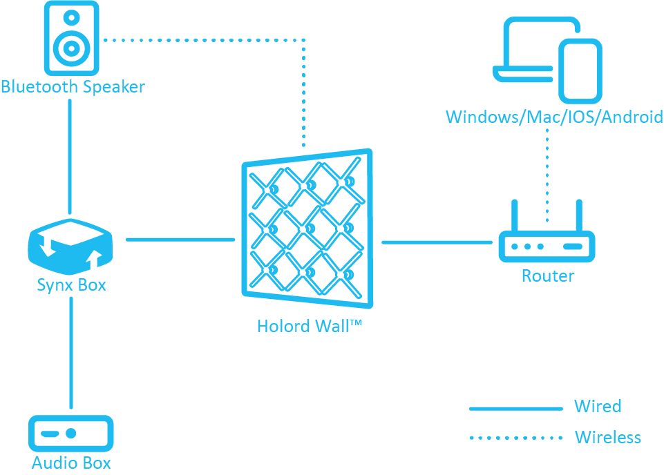 Holord Wall Connectivity Diagram